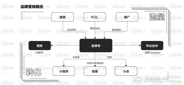 抖音營(yíng)銷技巧是什么